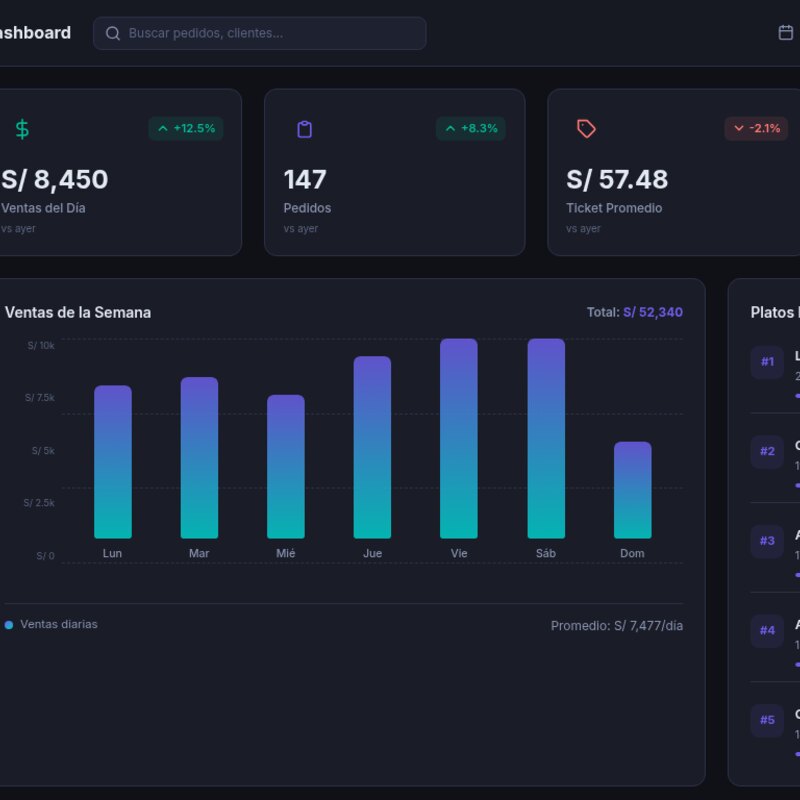 Analytics Dashboard
